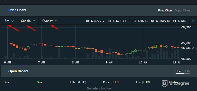 GDAX Review: gràfic de preus de Coinbase pro