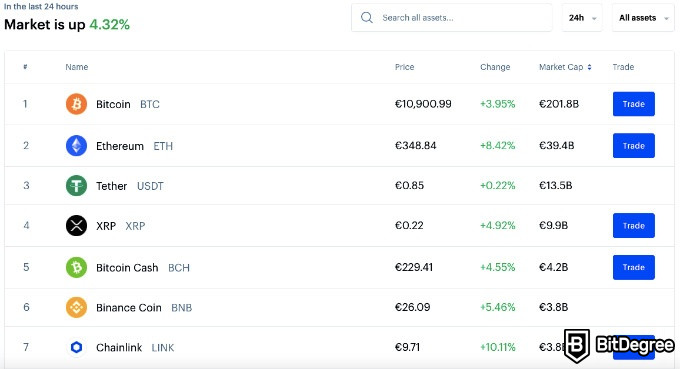 GDAX VS Coinbase: preus de Coinbase.