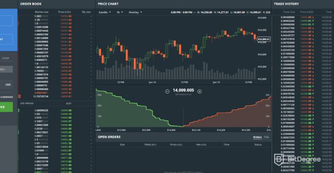 GDAX VS Coinbase: el tauler de control de GDAX.