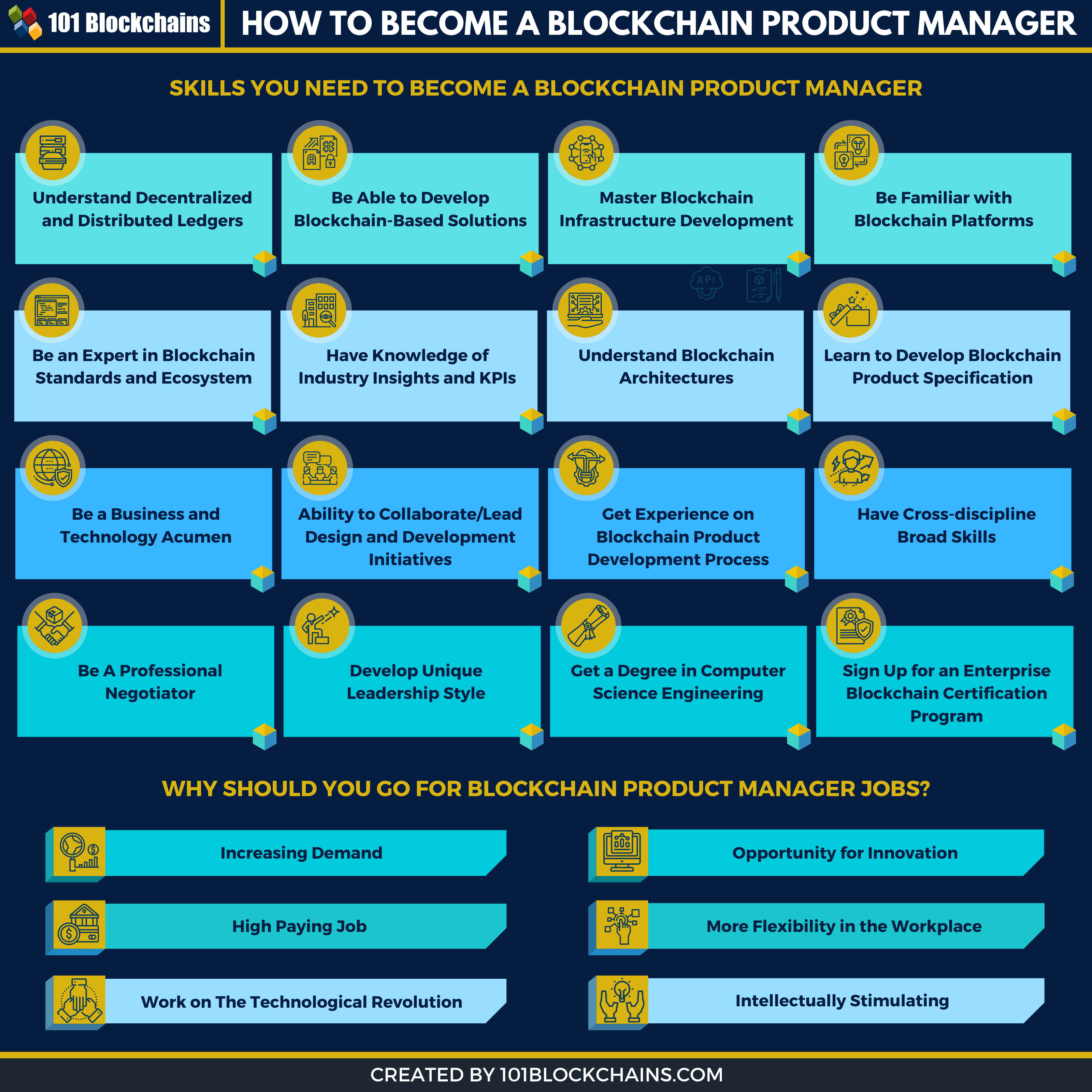 feines de gestor de productes blockchain