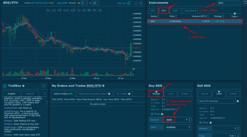 com comprar fitxes de grau de bit: mercat