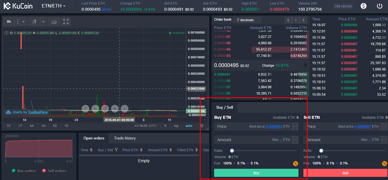 Mercat de criptomonedes KuCoin