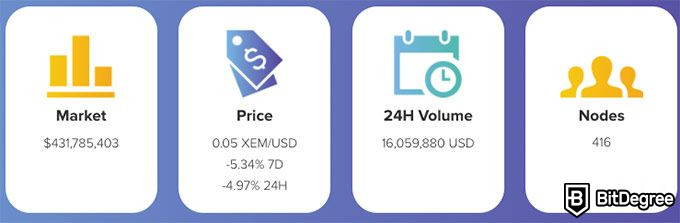 Com comprar la criptomoneda NEM: una guia exhaustiva