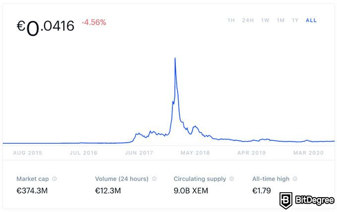 Com comprar la criptomoneda NEM: una guia exhaustiva