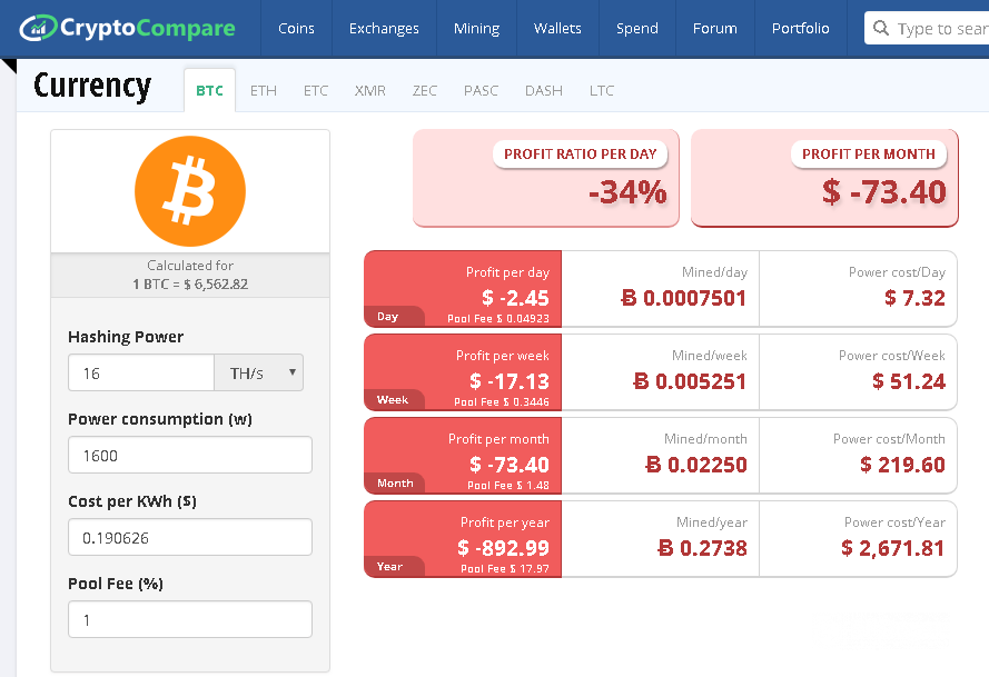 Com extreure Bitcoin: calculeu els beneficis esperats a CryptoCompare.