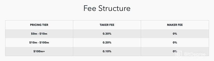 Estructura de tarifes GDAX