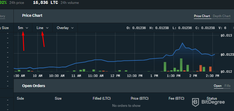 Com transferir de gdax a binance - Coinbase pro