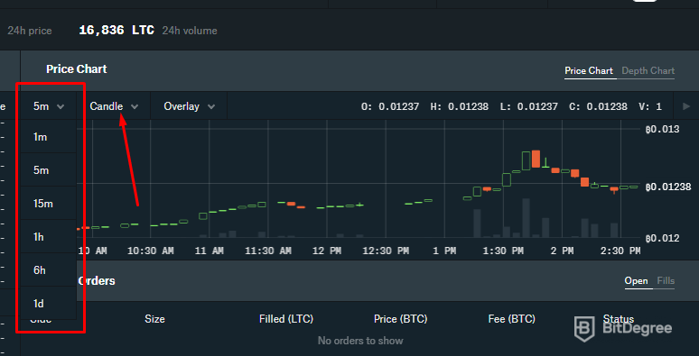 Com transferir de gdax a binance - Coinbase pro Candle bars