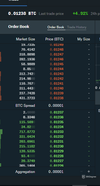 Com transferir de gdax a binance: llibre de comandes de Coinbase pro