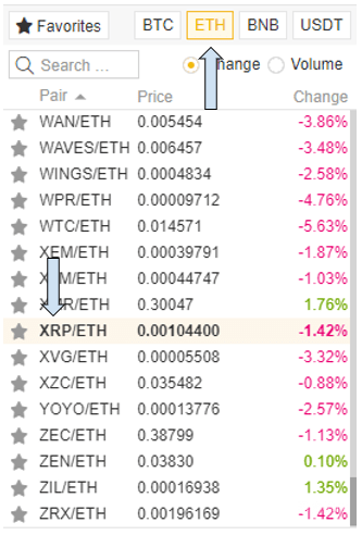 Com s'utilitza Binance: ordenació.