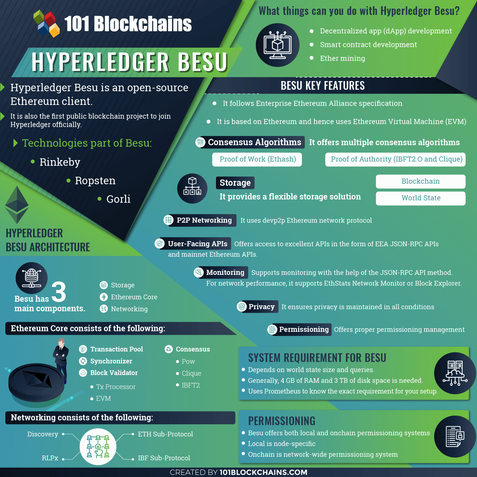 Hyperledger Besu