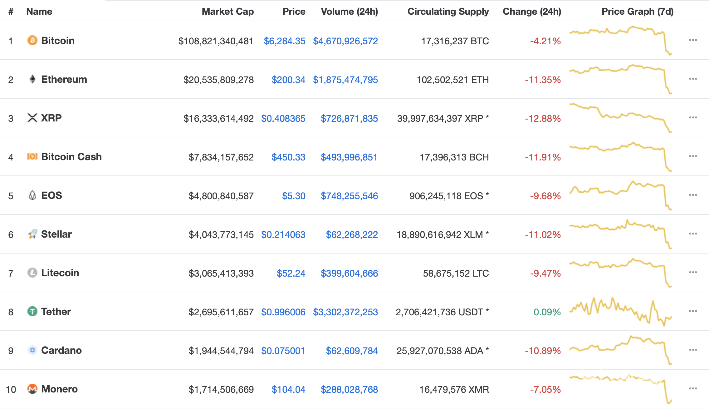 invertir en bitcoins: rànquings de criptomoneda