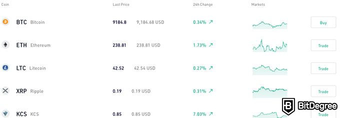 Revisió de KuCoin