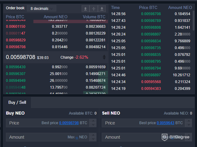 Revisió de Kucoin: estadístiques del mercat