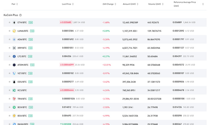 Revisió de carteres KuCoin: mercats disponibles.