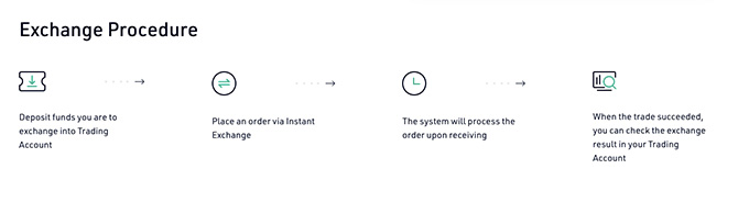 Revisió de la cartera KuCoin: procediment d’intercanvi.