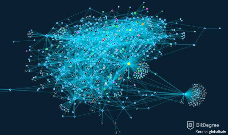 Visualització de Lightning Network