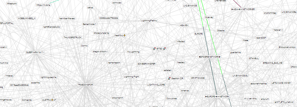 Com funciona la xarxa de pagament a Lightning Network