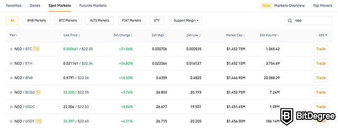 Moneda NEO: parells Binance.