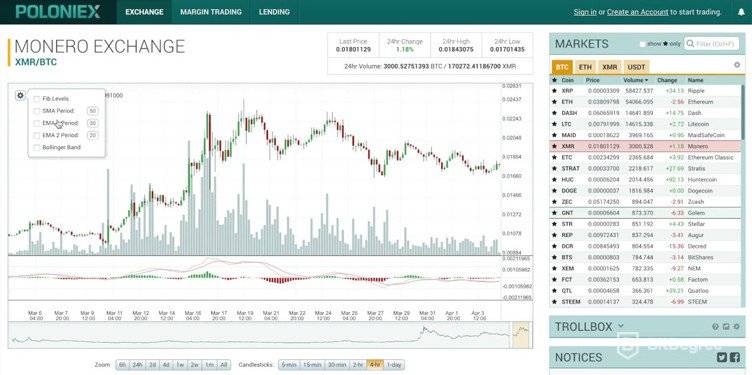 Poloniex Revisió de l’intercanvi Monero