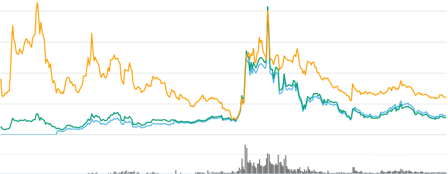 Moviment de preus Qtum per al període 2017-2018