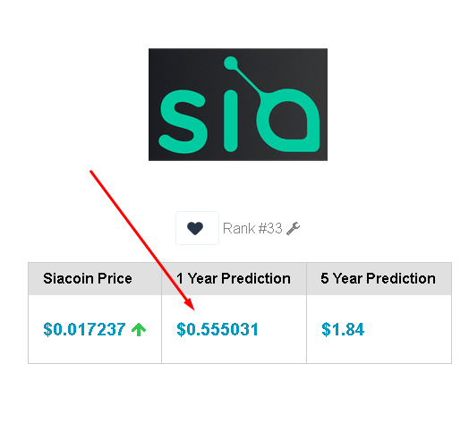 Predicció de preus de Siacoin