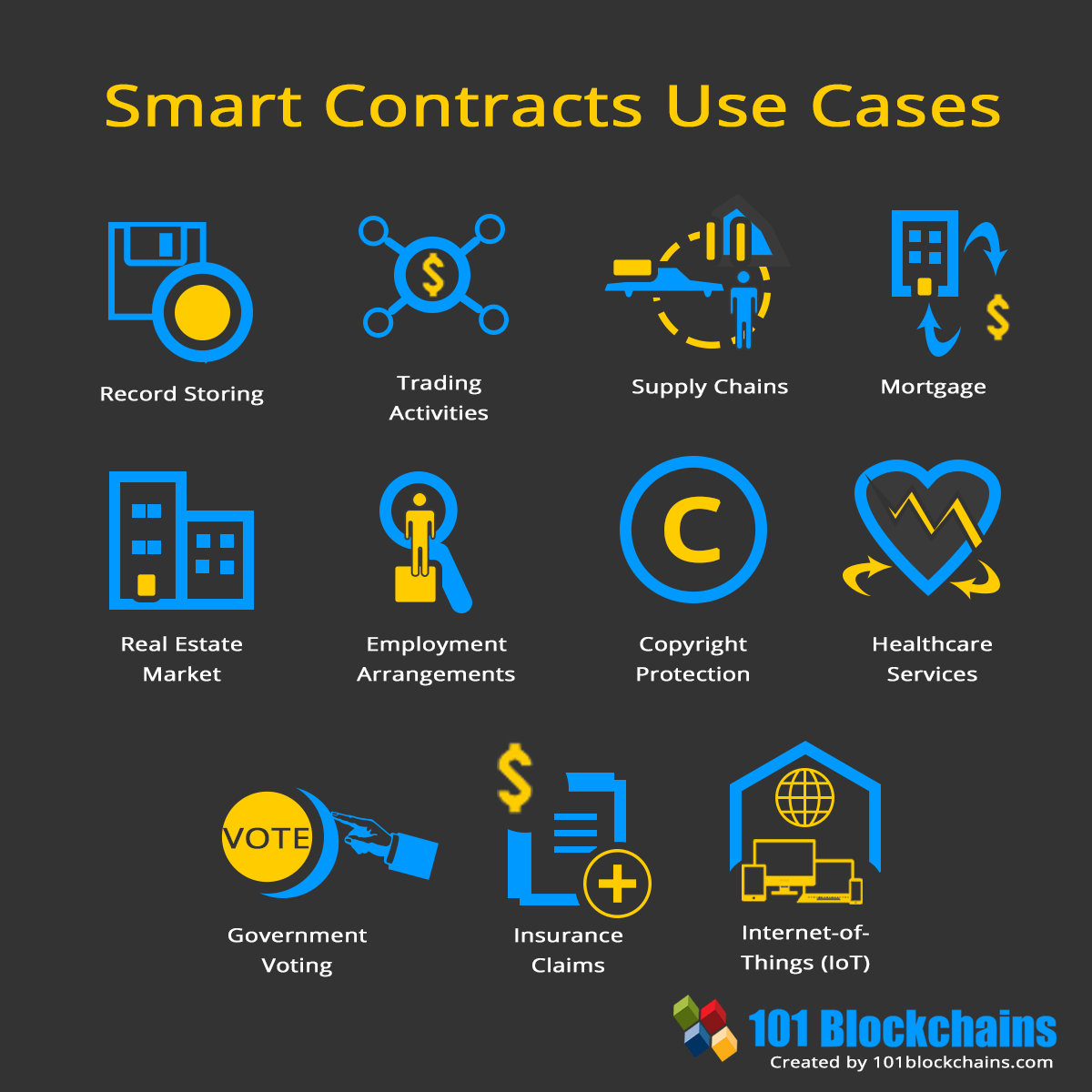 Casos d’ús de contractes intel·ligents