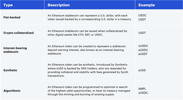 taula stablecoin