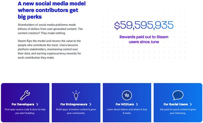 Moneda Steem: model de xarxes socials Steem.