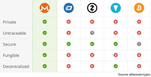 Monero: el que té Monero que els altres no.