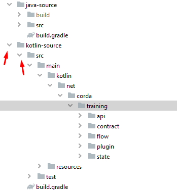 Corda教程Kotlin源码