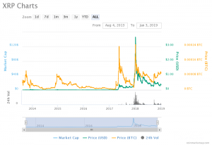 Gràfics de preus XRP