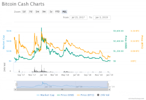 Gràfics de caixa de Bitcoin