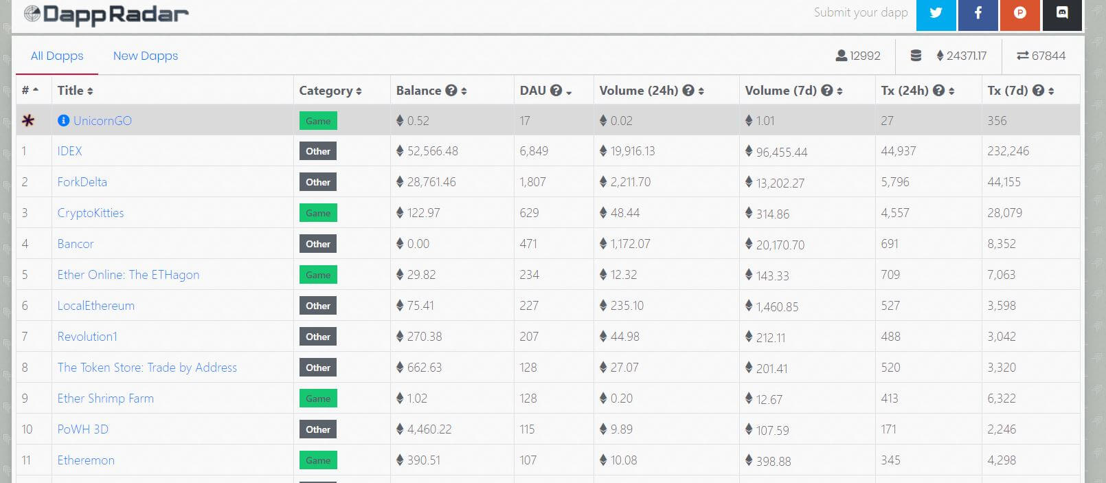 DAppRadar-2018年即将推出的十大热门DApp