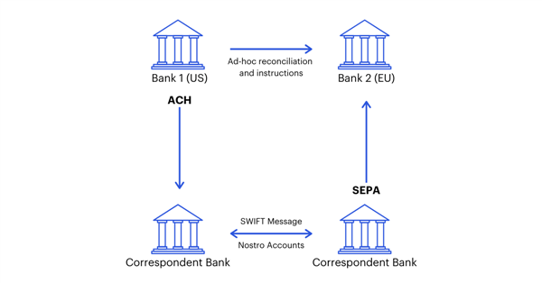 la banca tradicional apareix