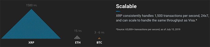 Comprensió de la moneda Ripple