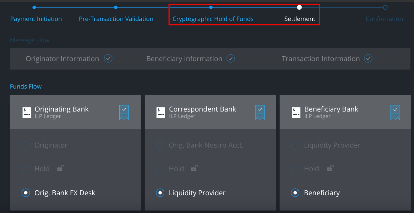 Ripple Coin: procés de transacció