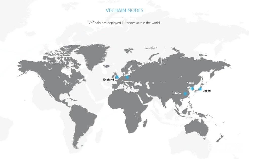 Nodes de predicció de preus VeChain