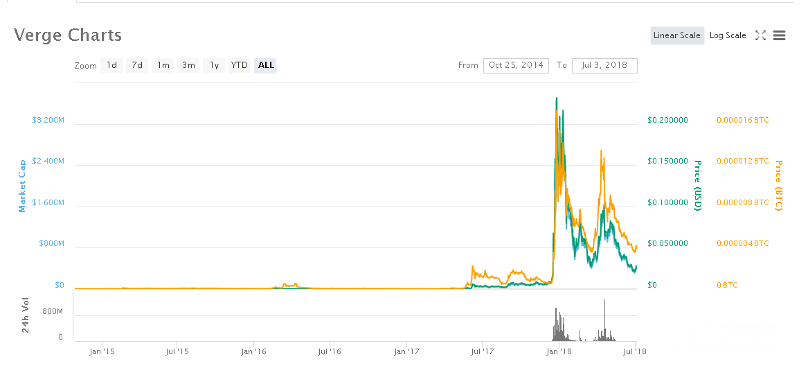 vorera vs monero