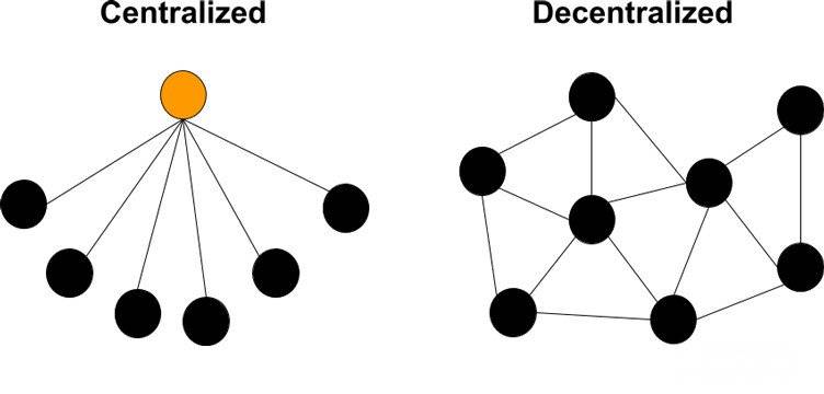 Com funciona Bitcoin: aplicacions centralitzades i descentralitzades.