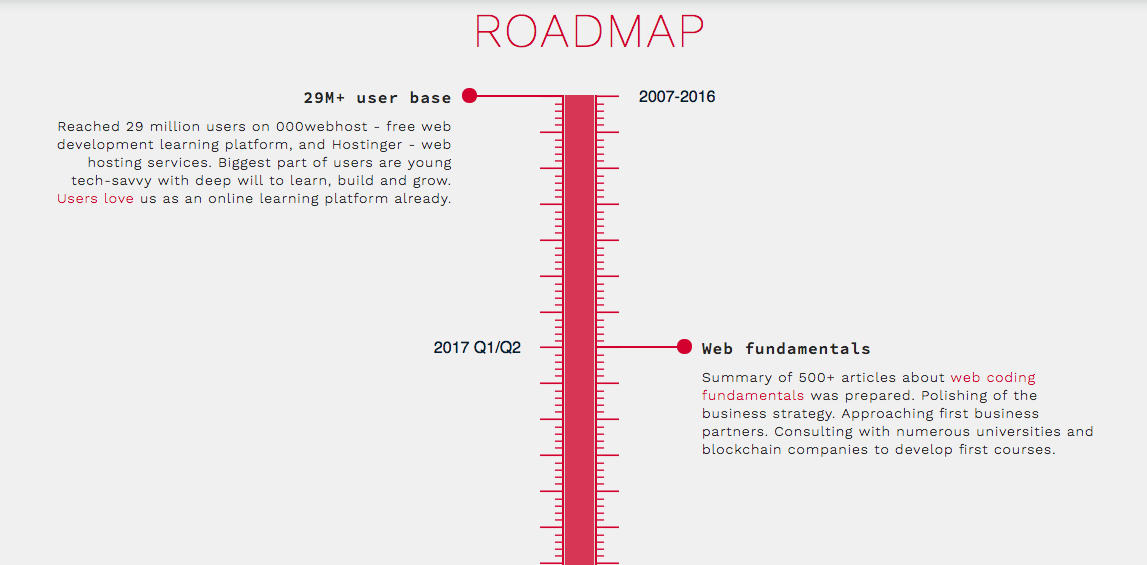 Què és un ICO: el full de ruta de Bitdegree.