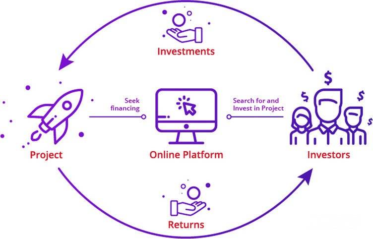 Què és un ICO: com funcionen els ICO.