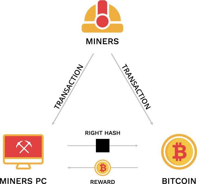 Explicació de què és la criptomoneda